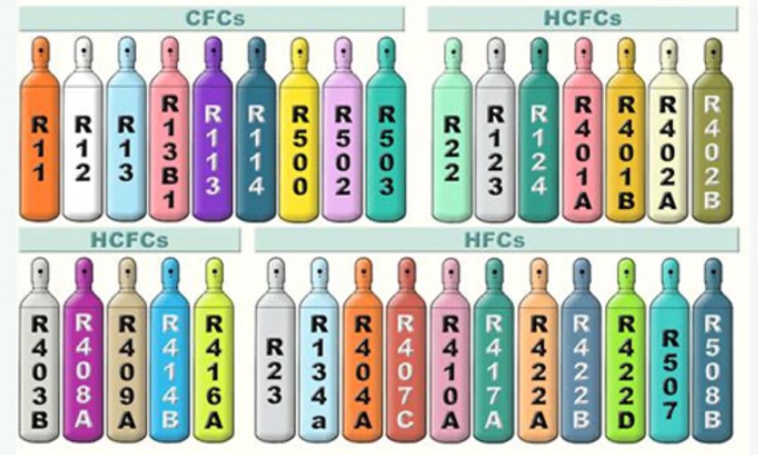 Natural Refrigerants